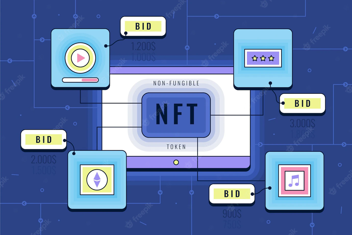 NFT Marketplace Development Guide